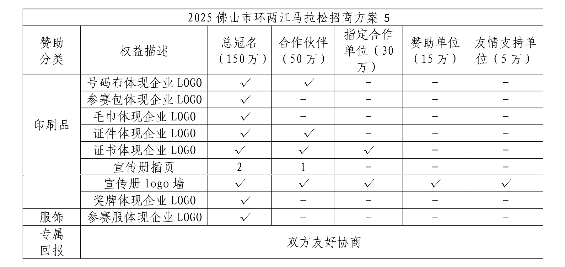 2025 佛山市环两江马拉松赛事招商方案