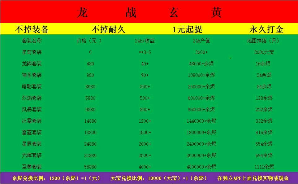 2025新服游戏打米，不掉装备，操作简单，当天提现。