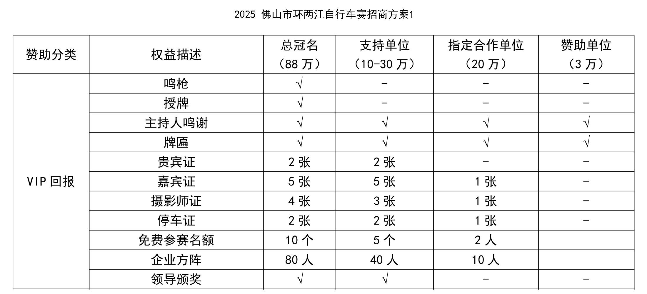 2025 佛山市环两江自行车赛招商方案