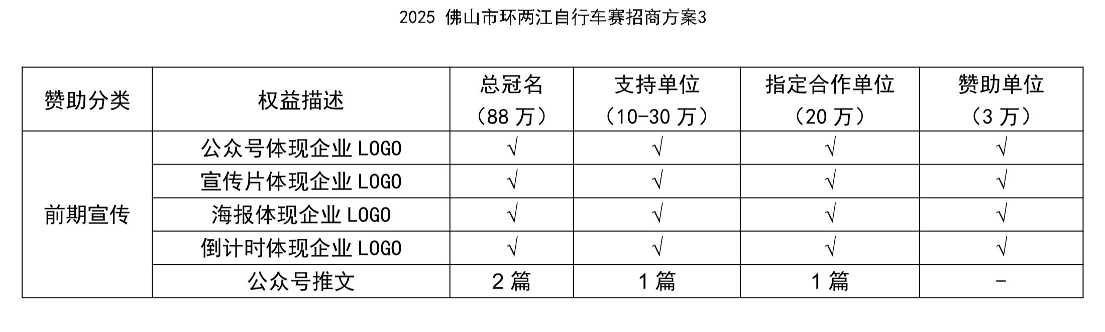 2025 佛山市环两江自行车赛招商方案