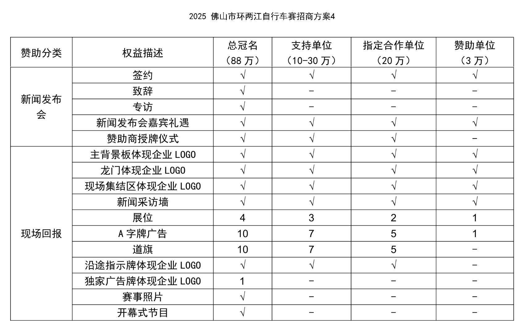 2025 佛山市环两江自行车赛招商方案