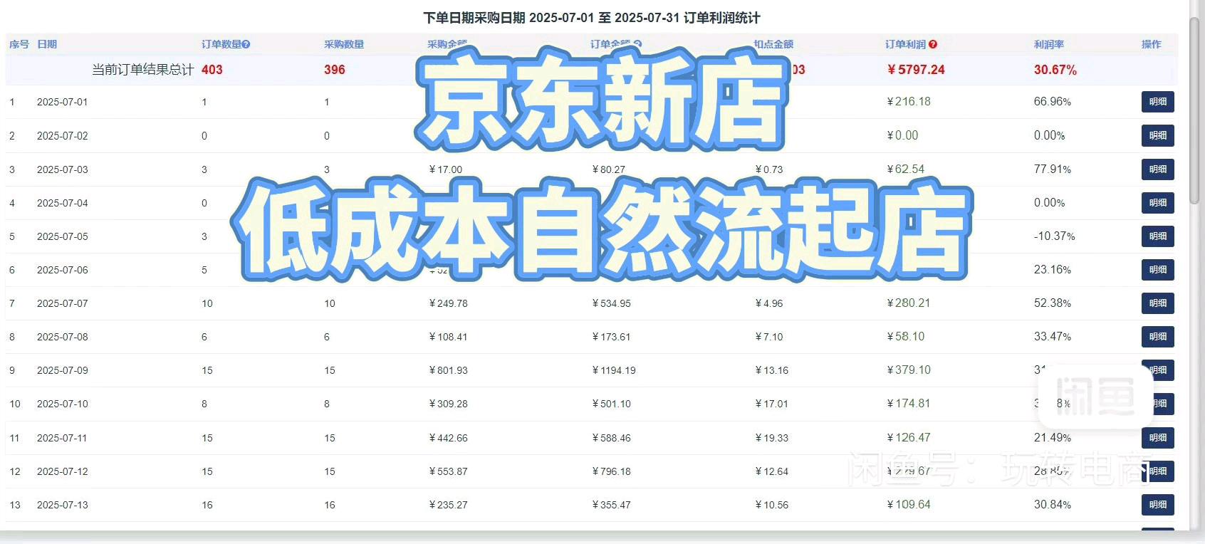京东代运营服务专业运营收益稳定见效快！