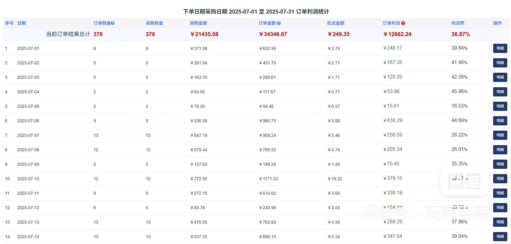 京东代运营服务专业运营收益稳定见效快！