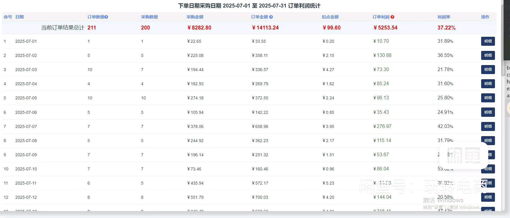 京东代运营服务专业运营收益稳定见效快！