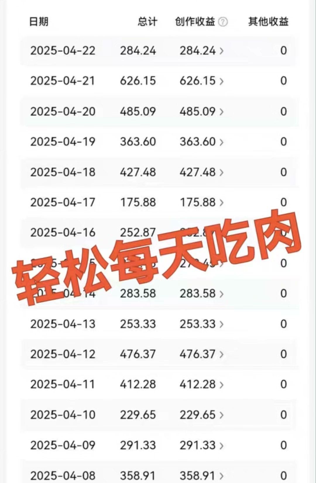 今日头条代运营，日收益五位数