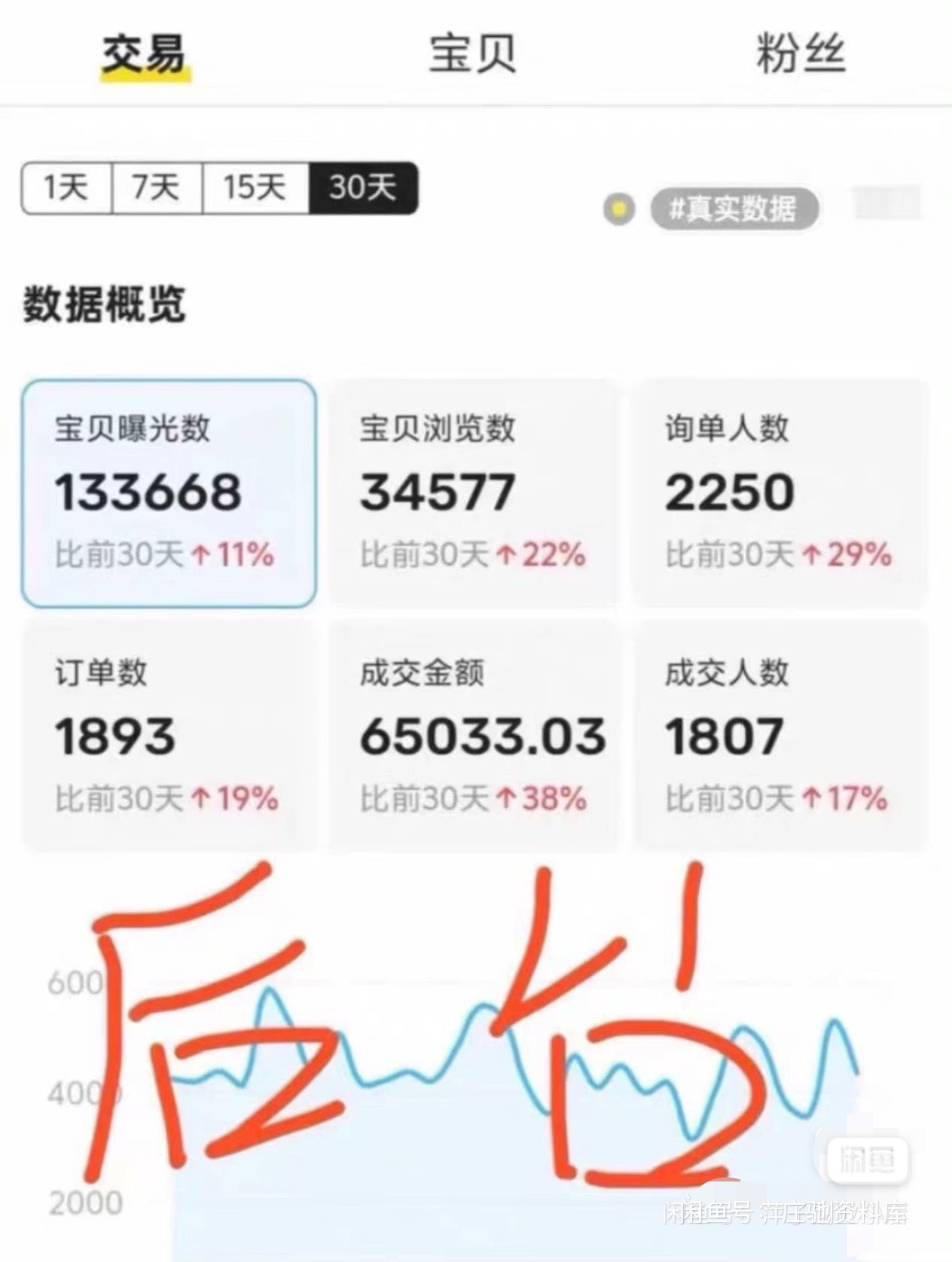 闲鱼虚拟无货源电商