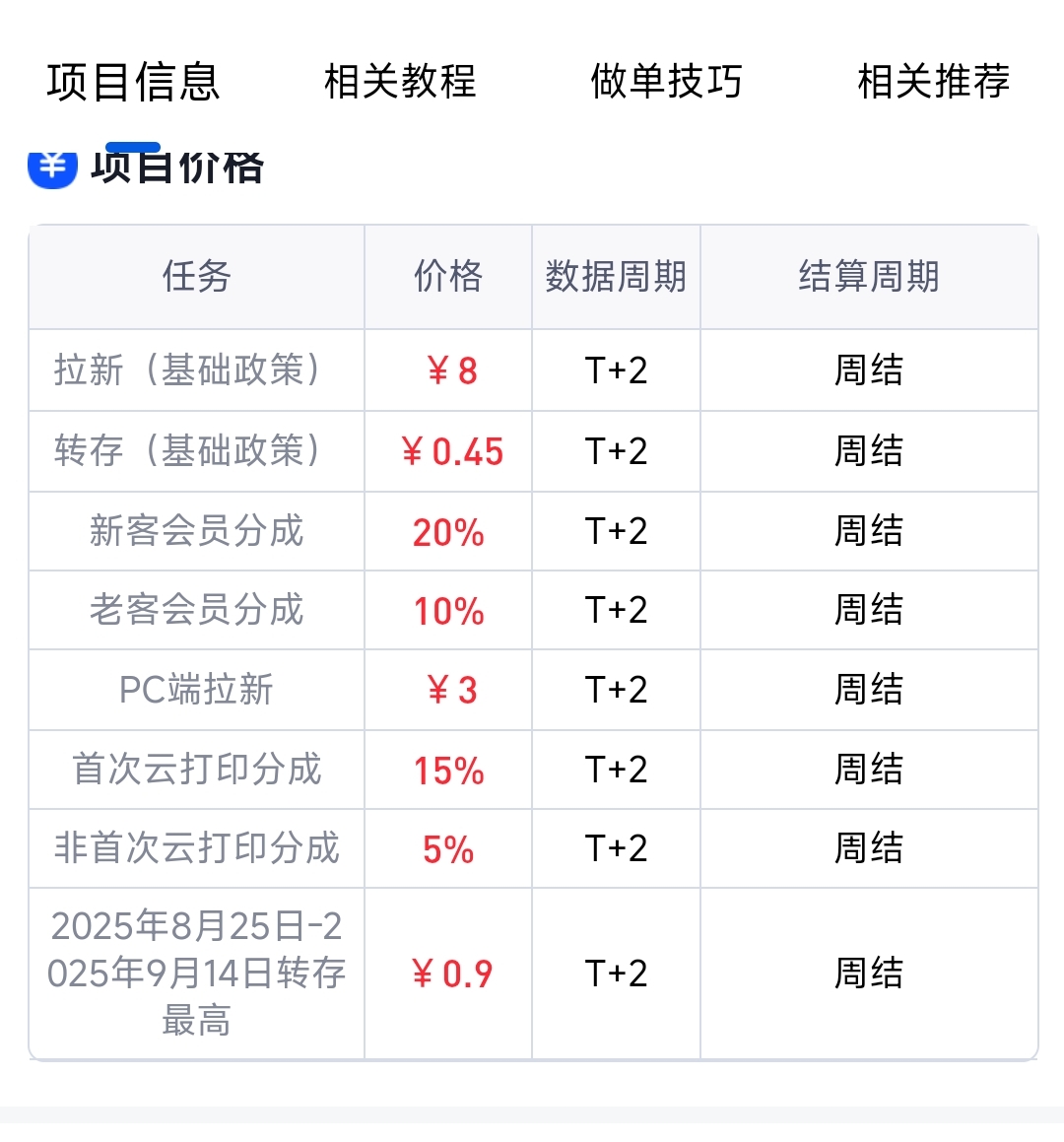 网盘拉新项目