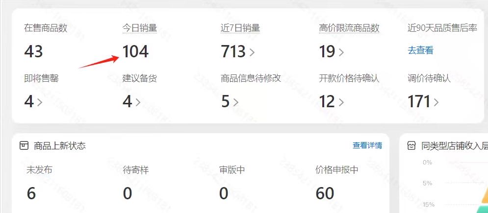 TEMU跨境电商招募合伙人，零加盟费，纯利55分，稳定收益