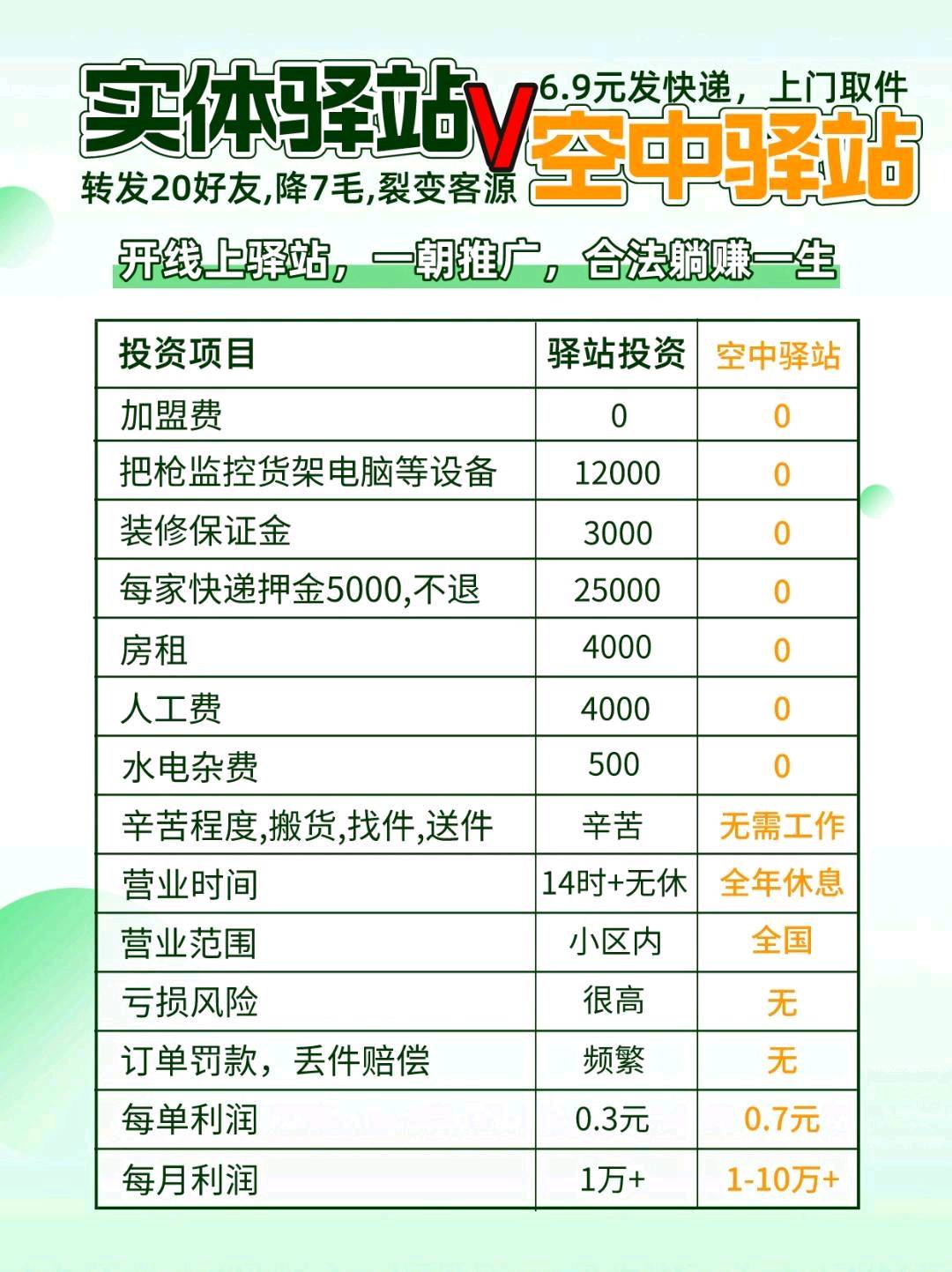 全国线上驿站免费招代理
绿色项目，管道收益，人人可做，一部手机做全国市场。