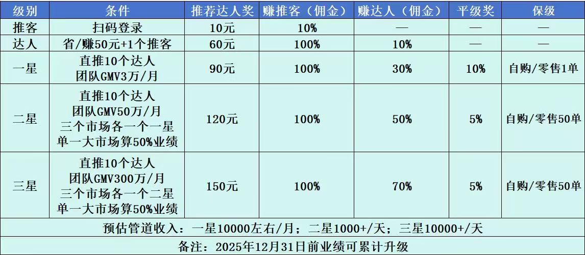 微信电商，自购返佣，分享变现，不用投资一分钱