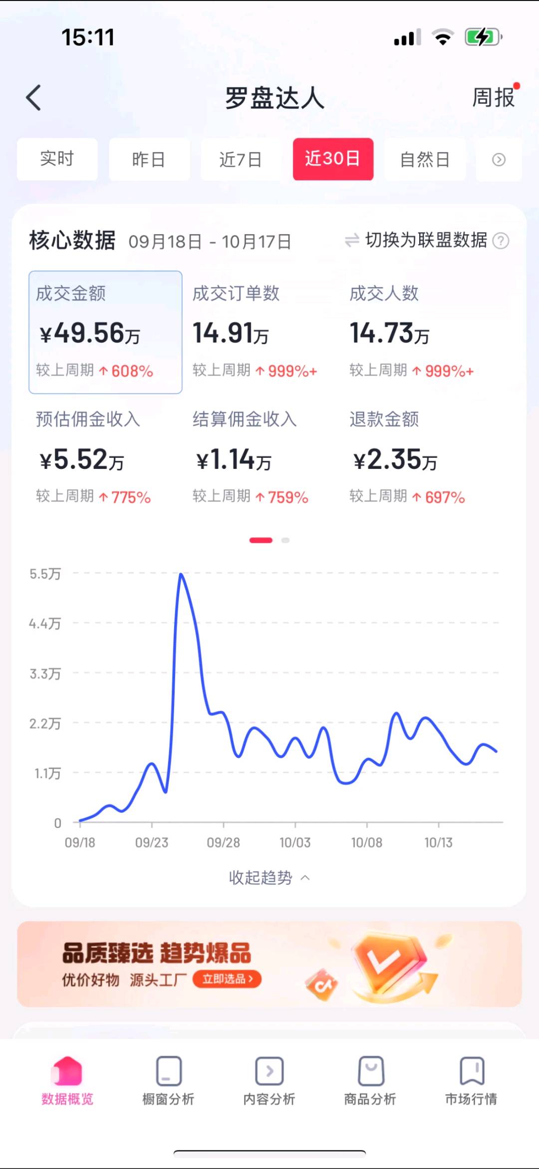 视频号橱窗带货，利润5/5分日结