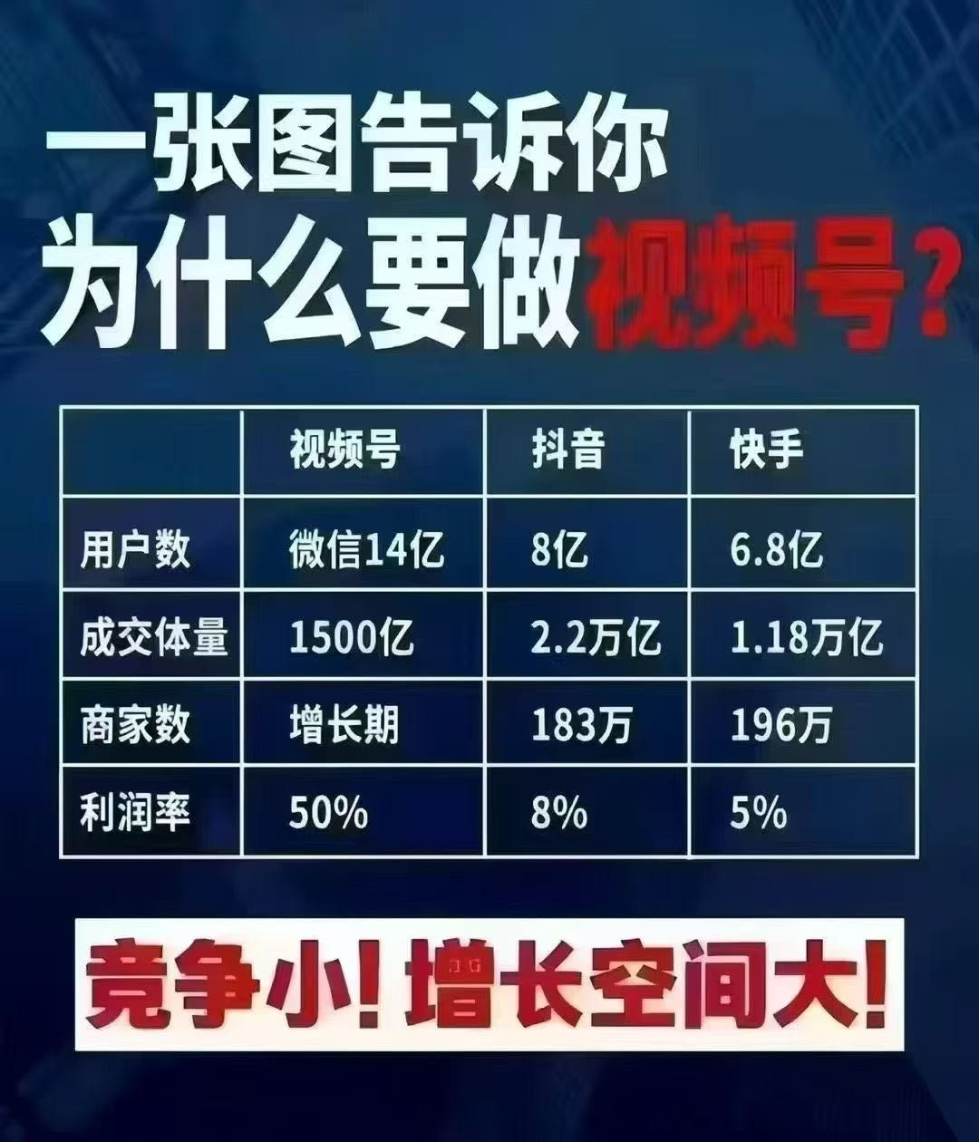 新项目 新风口 微信全域购 全域合伙人 门槛不高收益稳定