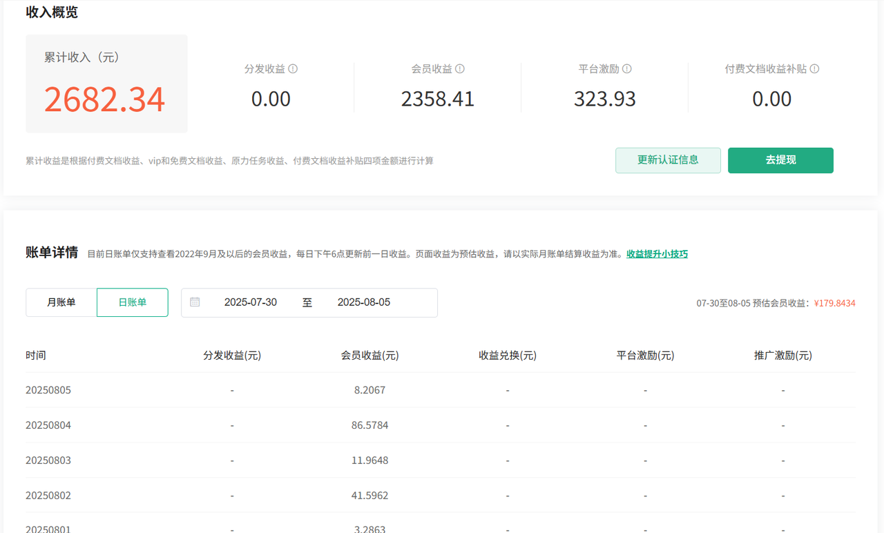 百度文库项目，可以托管合作分成，也可以做代理操作
