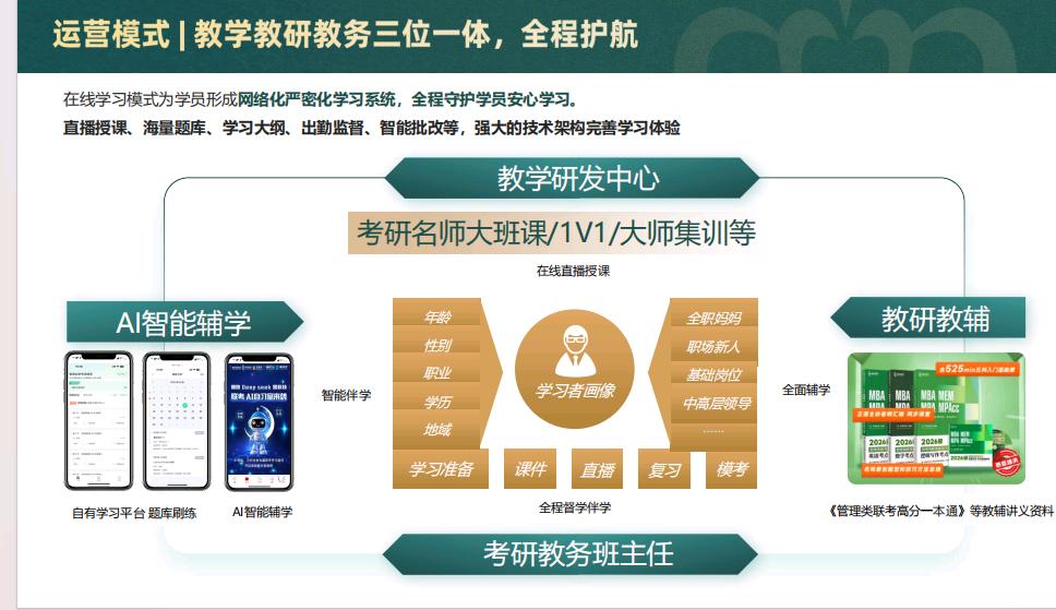 提供考研课程资源，寻找考研考公学历等团队合作