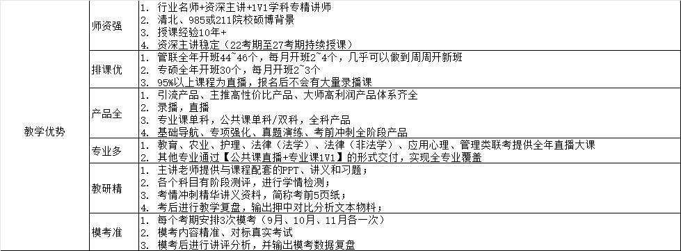 提供考研课程资源，寻找考研考公学历等团队合作