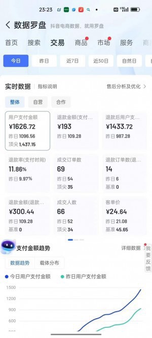 抖音小店项目，可放大做矩阵，前期0投！