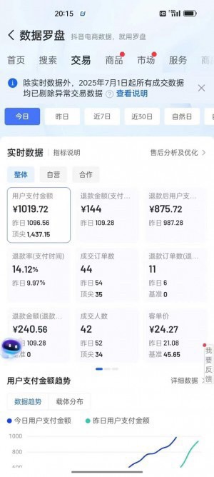 抖音小店项目，可放大做矩阵，前期0投！