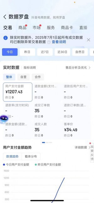 抖音小店项目，可放大做矩阵，前期0投！