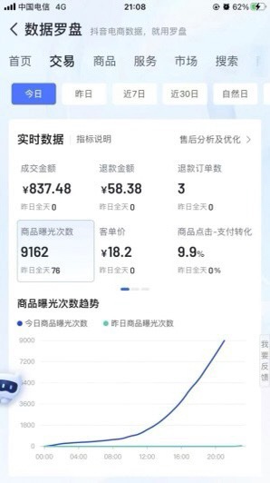抖音小店项目，可放大做矩阵，前期0投！