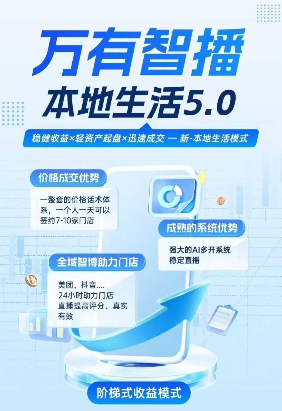 美团商家签约,空白市场 一人一天能签5-10单 小白易上手