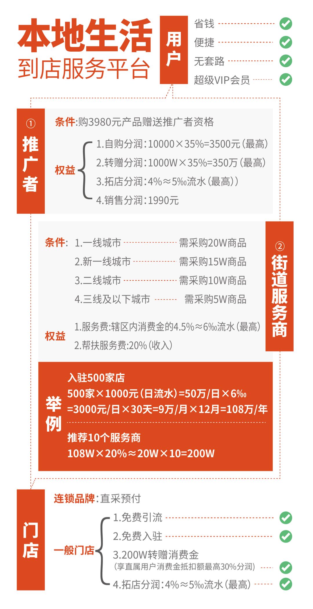 小豹逛街邀请城市合伙人及街道服务商共享本地生活到店服务红利！