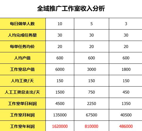 APP拉新充场渠道对接,独立后台