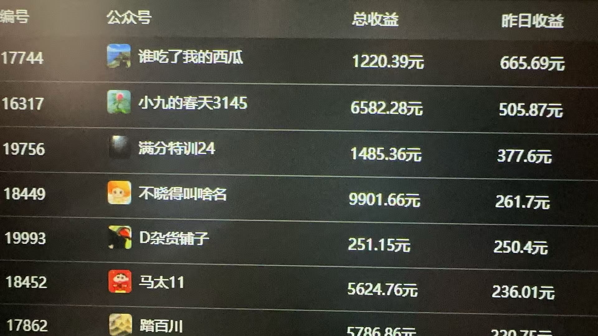公众号流量主托管五五分成项目