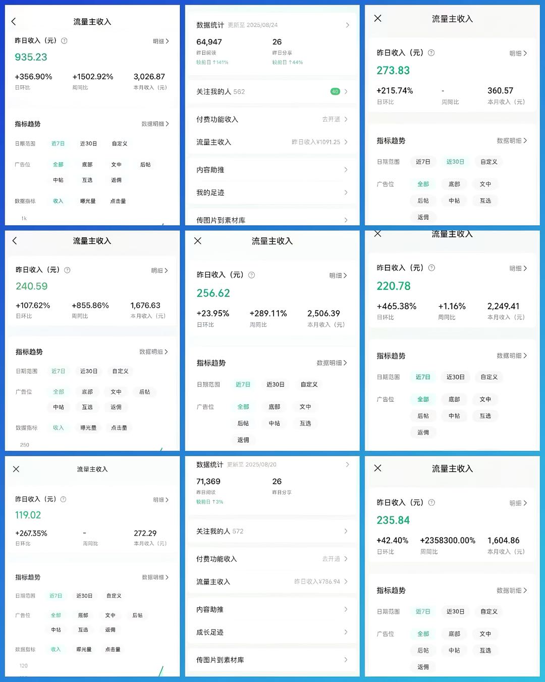 公众号流量主托管五五分成项目