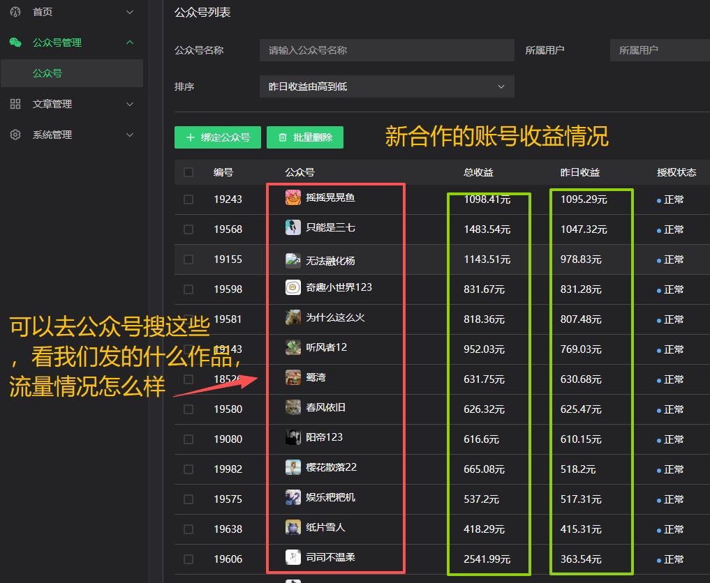 公众号流量主托管五五分成项目