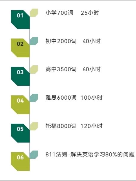 鼎伴学英语快速提分招代理