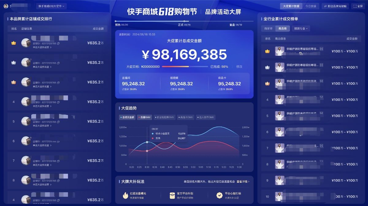 快手小店0费用全程代运营，分佣模式