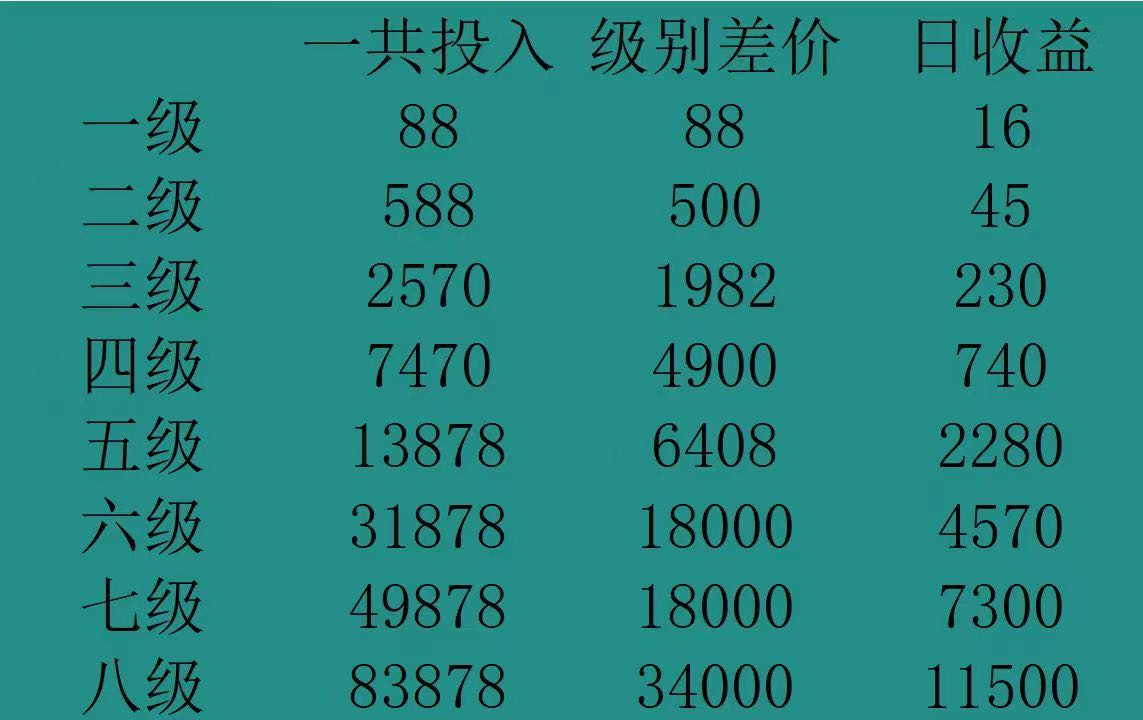 游戏搬砖有意向的来