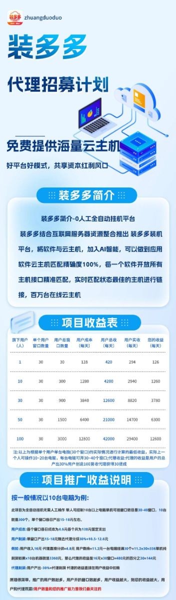 项目装多多，有渠道收益