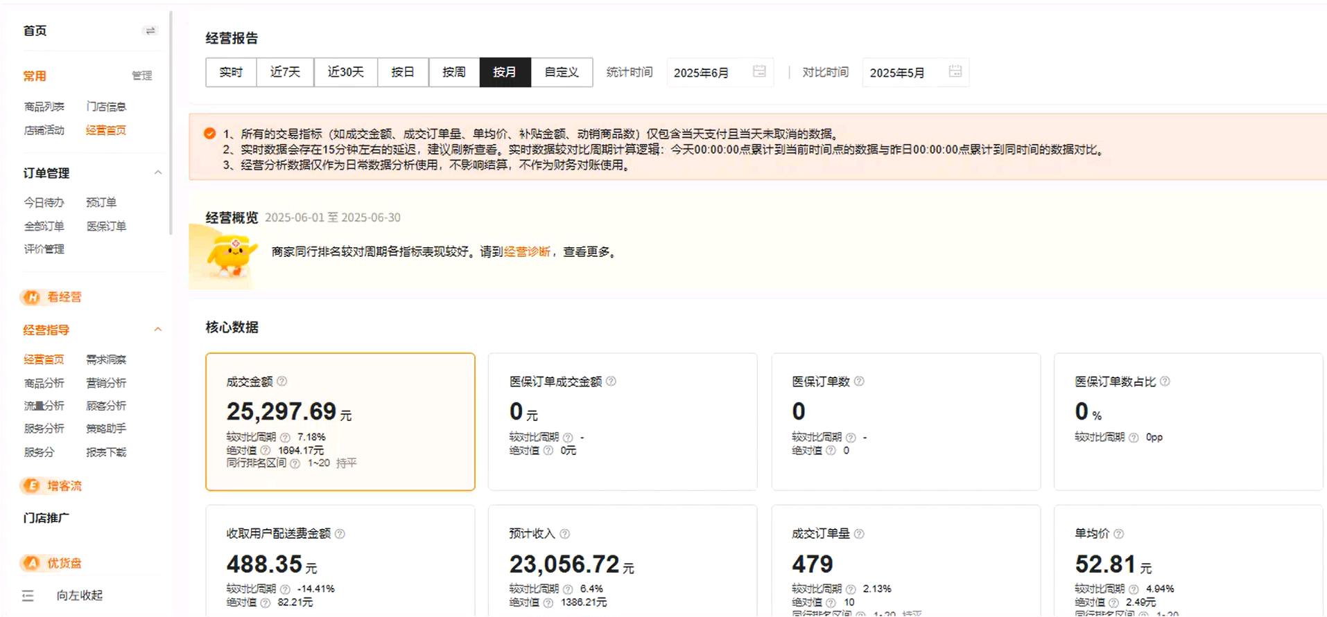 线上大药房项目，长久稳定，月营业额10万＋