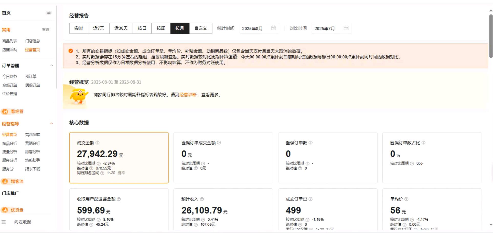线上大药房项目，长久稳定，月营业额10万＋