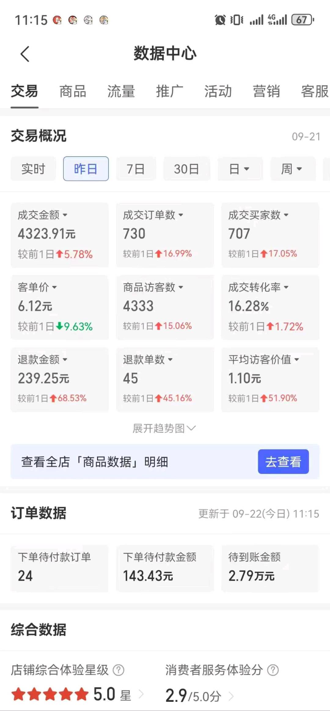 线上大药房项目，长久稳定，月营业额10万＋