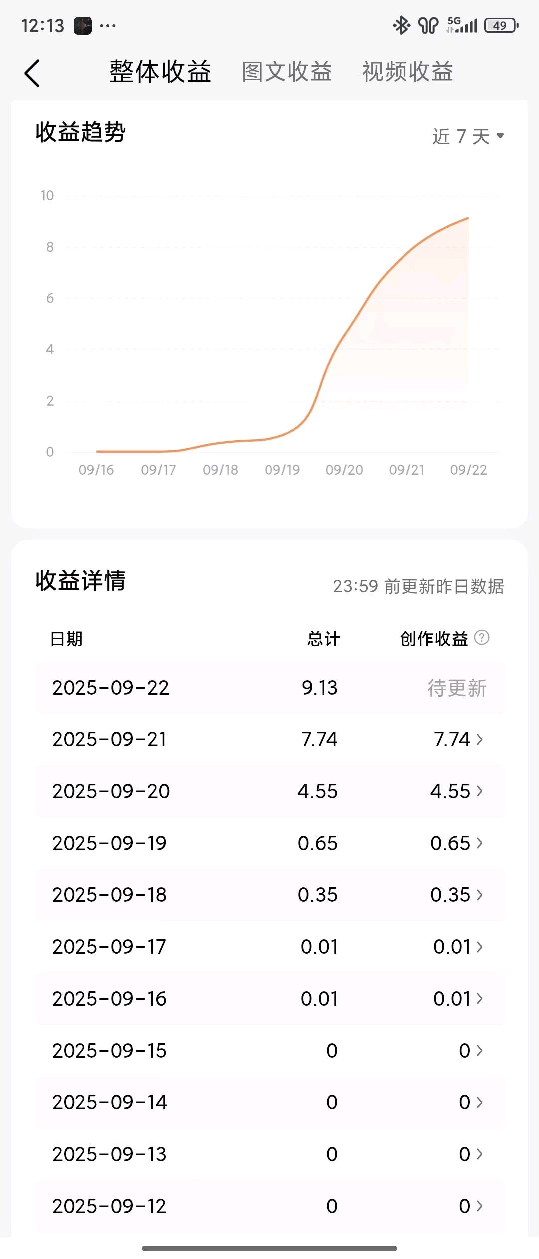 头条代运营