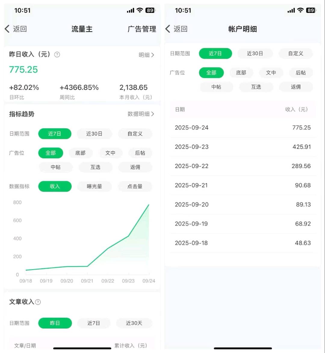 用DeepSeeK自动写文，公众号流量主7天收益破千，红利项目