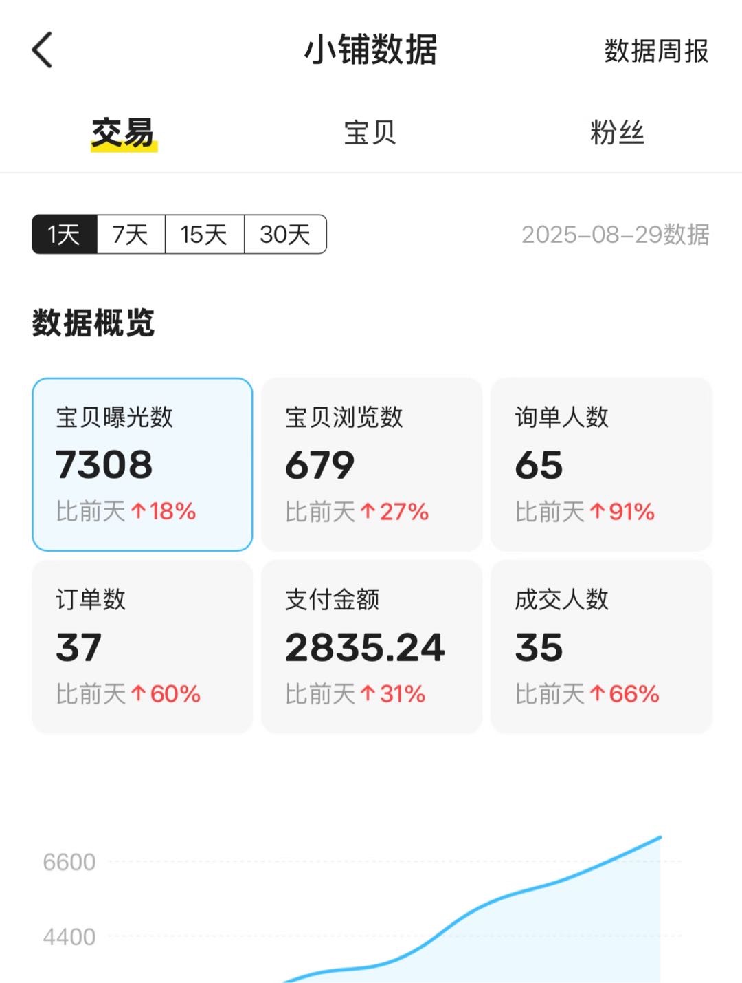 稳定靠谱电商项目，日结副业！0基础0投入，免费带