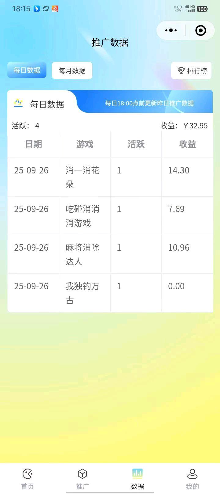 小游戏看广告赚钱，免费带