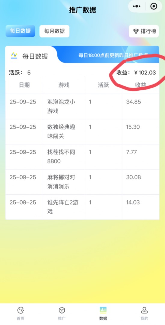 小程序游戏看广告，自己玩或者分享给别人玩都有收益