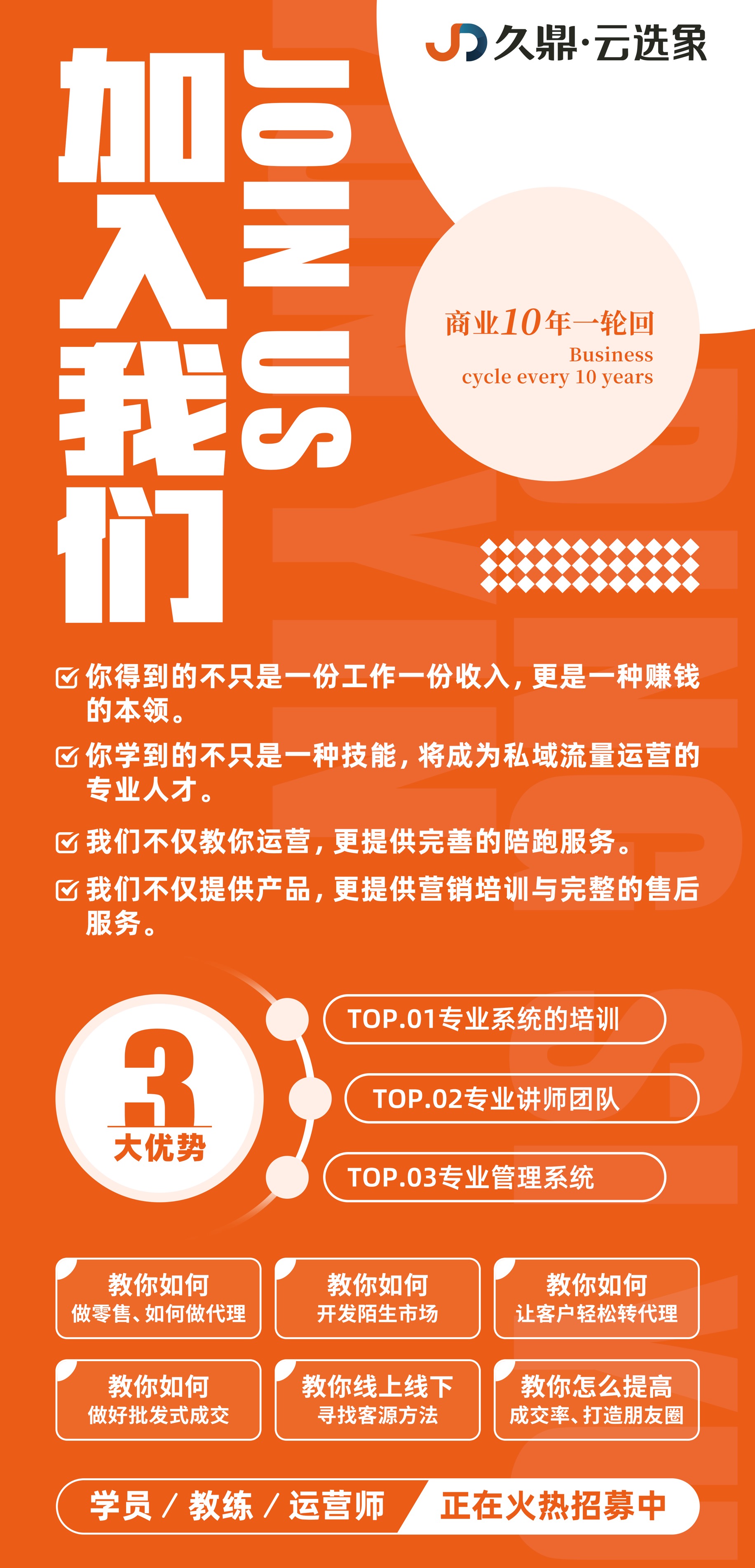 专注于久鼎·云选象 | 私域流量运营，招募合伙人