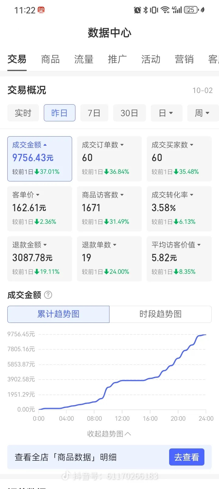 拼多多代运营，有货源，一件代发。