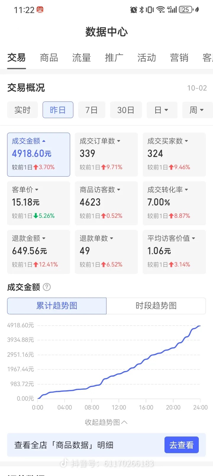 拼多多代运营，有货源，一件代发。