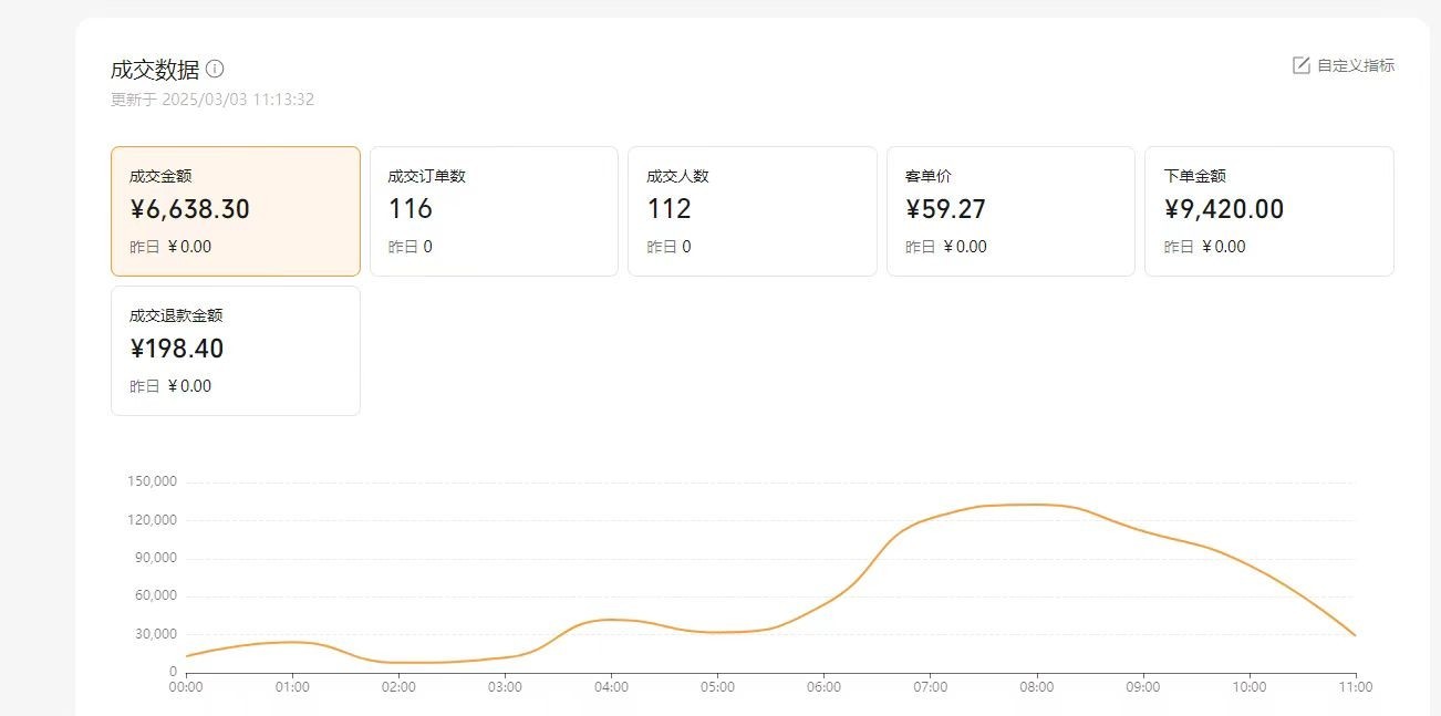 视频号变现橱窗带货（0费用、日结），推广还有奖励！！