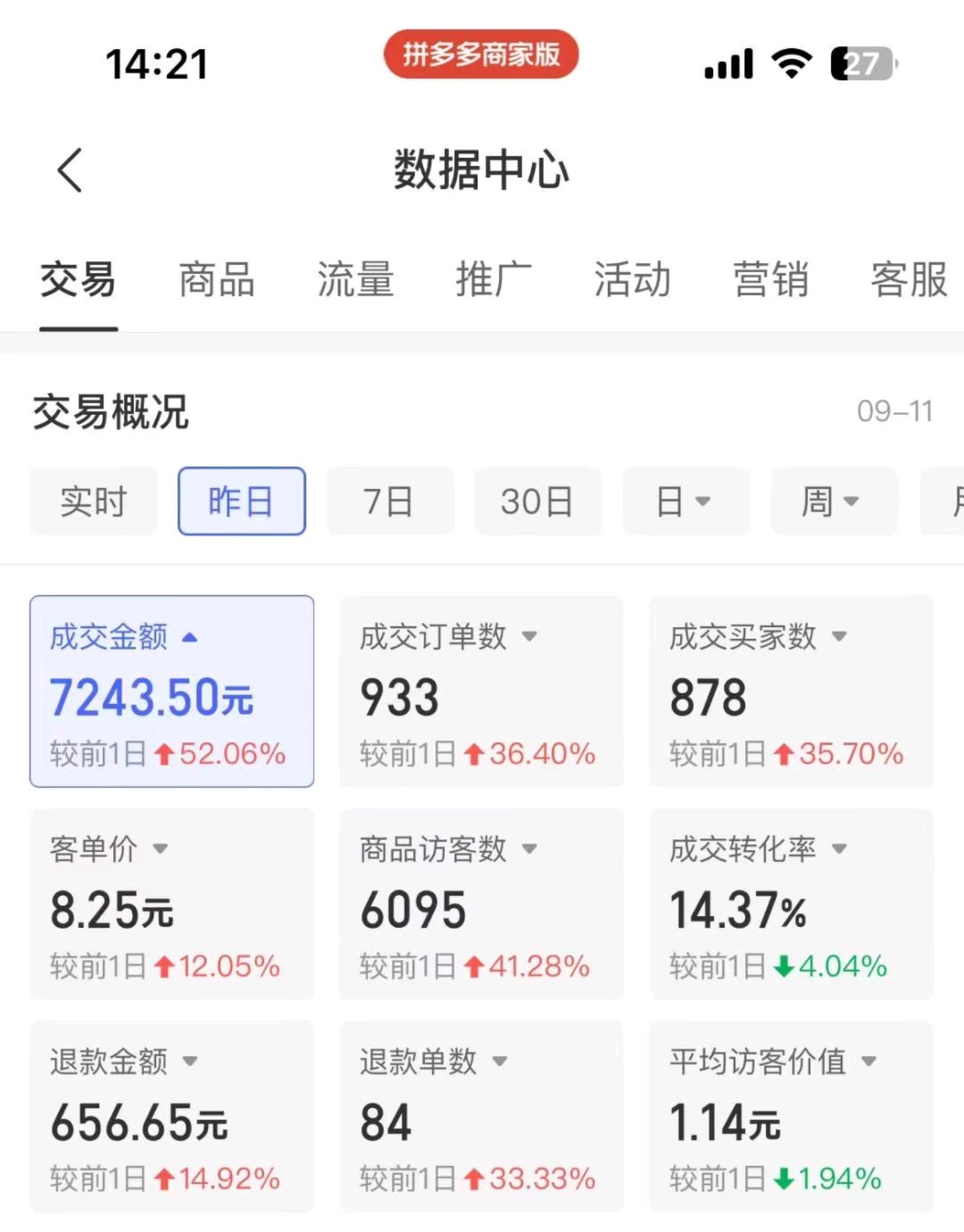 线上大药房寻求合伙人