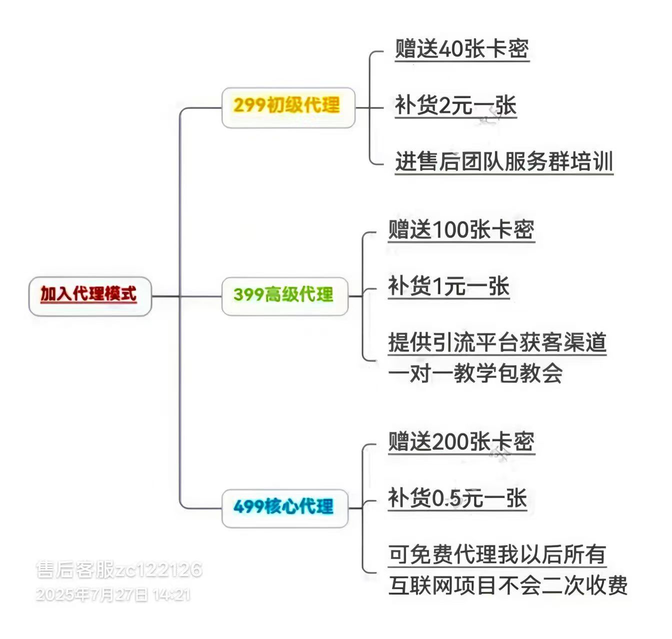 影视会员渠道招商，代理批发