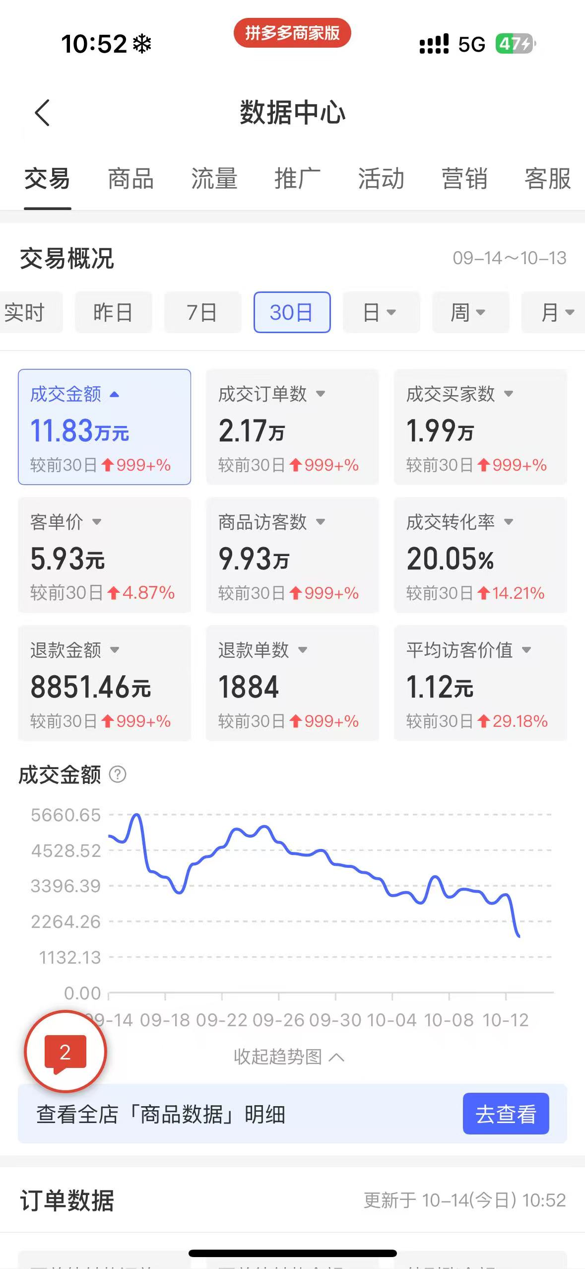 医药电商，提供医药资质和医药供应链，全国寻找合伙人