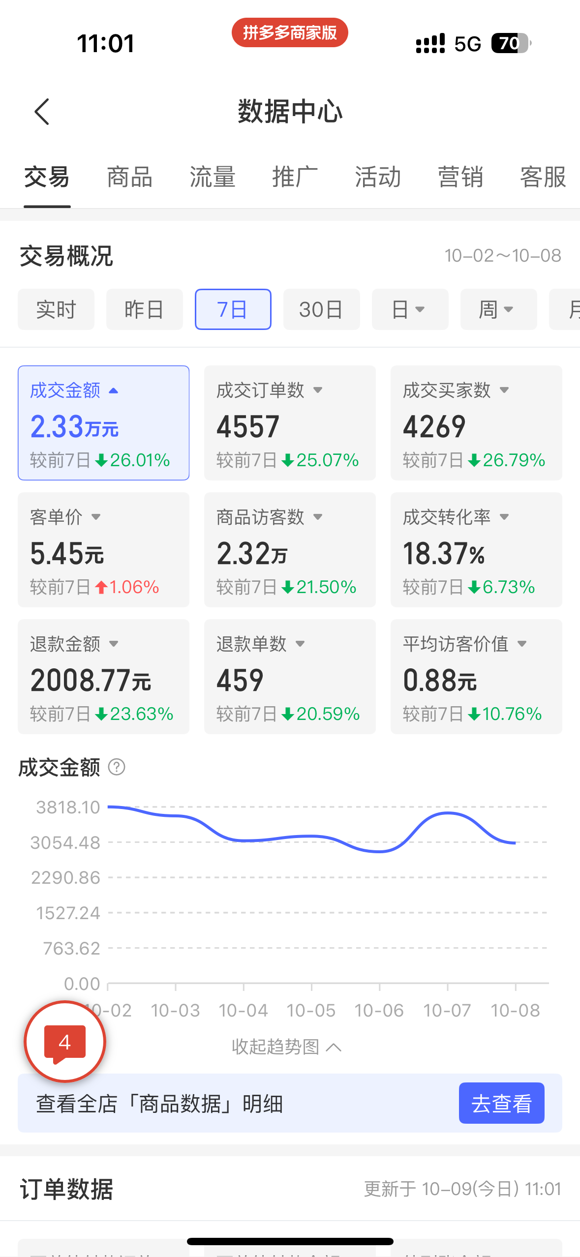 医药电商，提供医药资质和医药供应链，全国寻找合伙人