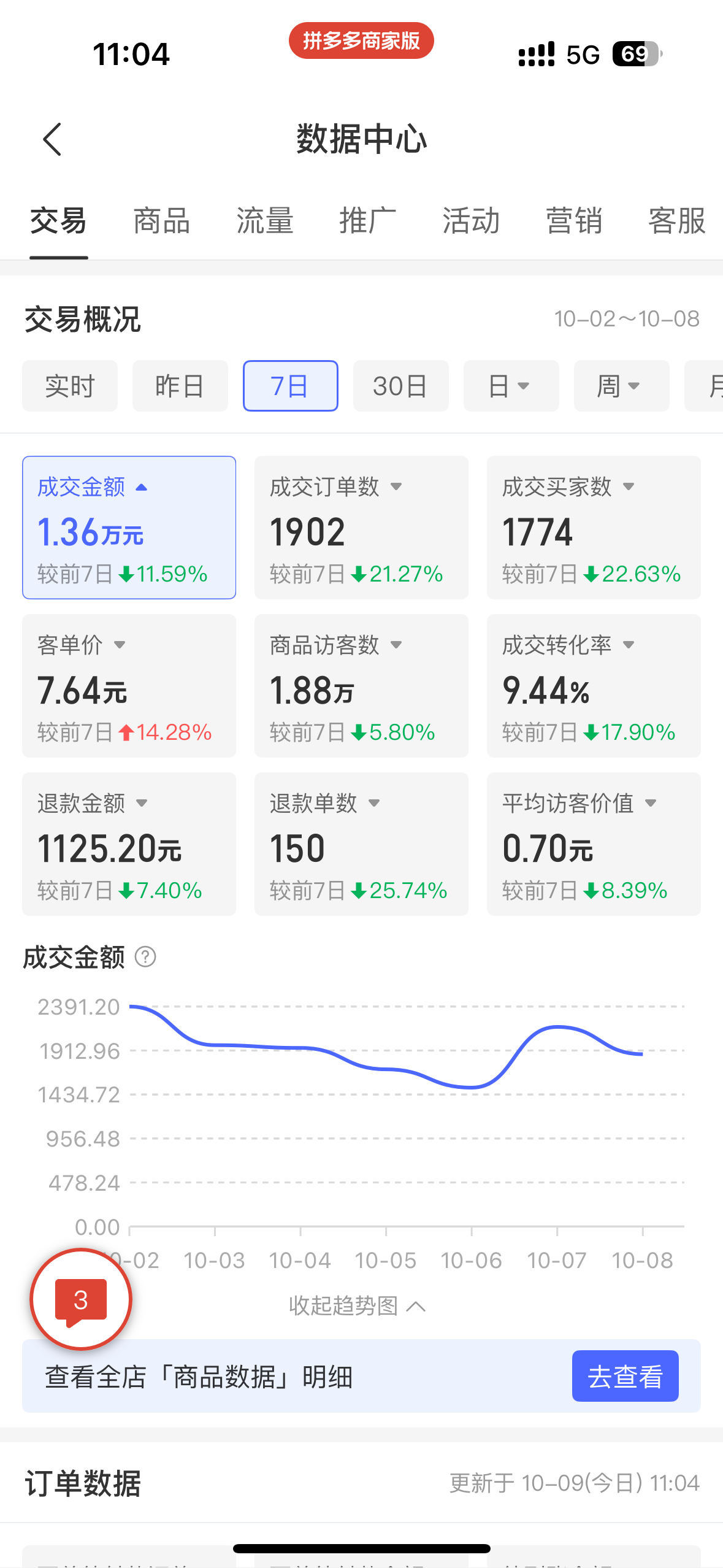 医药电商，提供医药资质和医药供应链，全国寻找合伙人